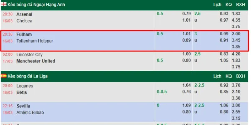 Soi kèo Fulham vs Tottenham chuẩn từ chuyên gia